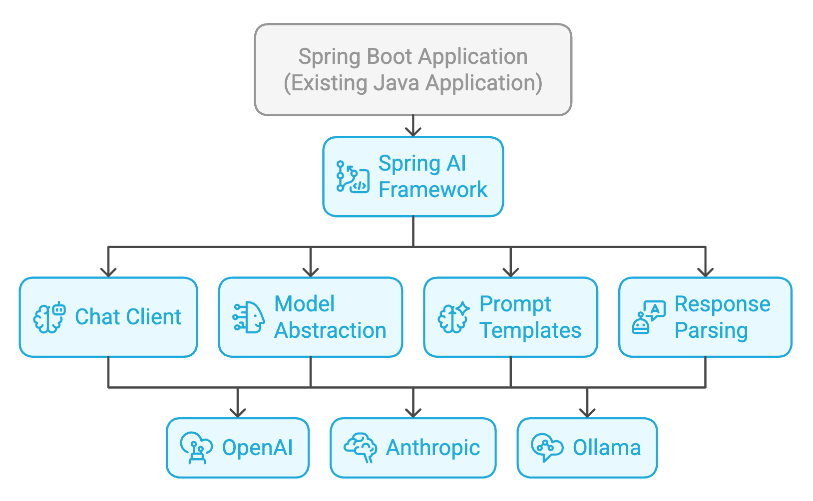 Spring_Integration_Flow