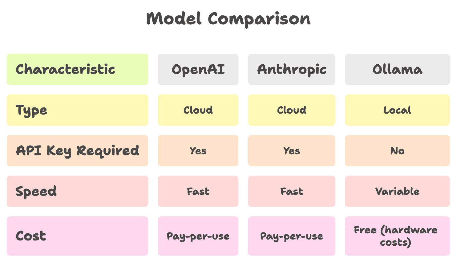 Model_Comparison
