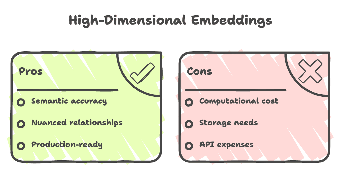 Higher_dimensions