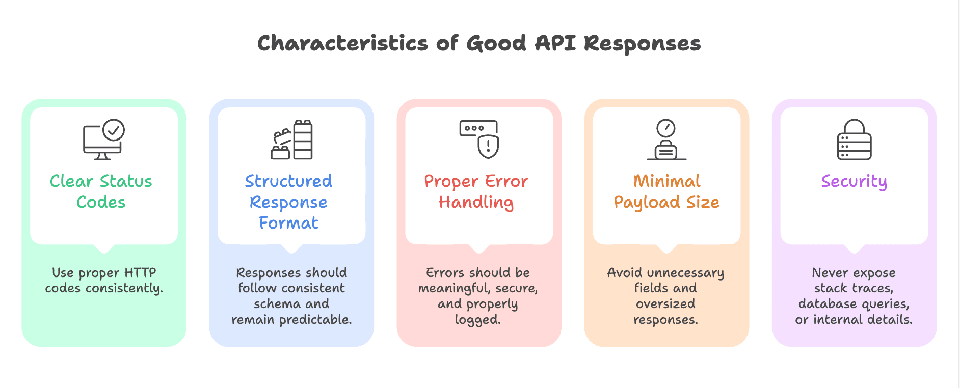 Characteristics_of_API_Response