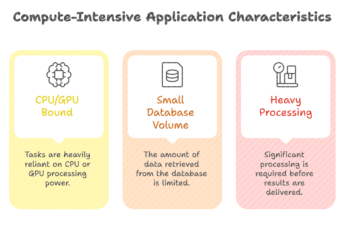 Compute_intensive_characteristics