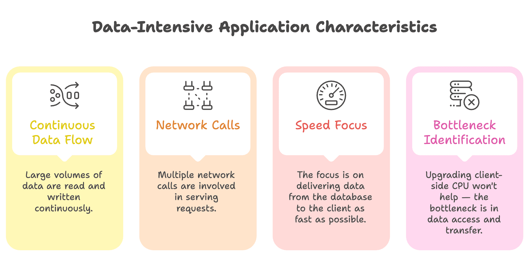Data_intensive_characteristics
