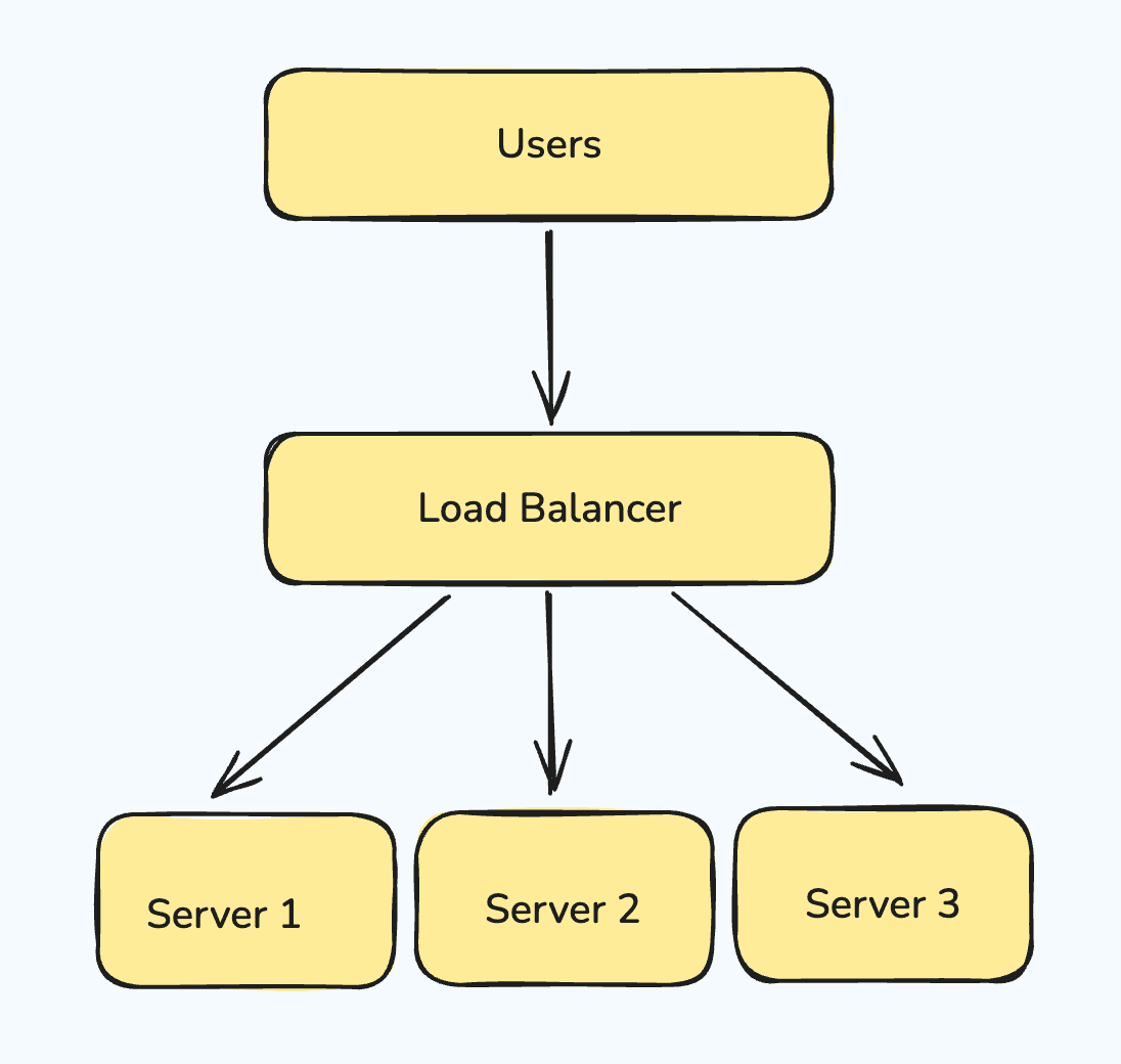 Load_Balancer