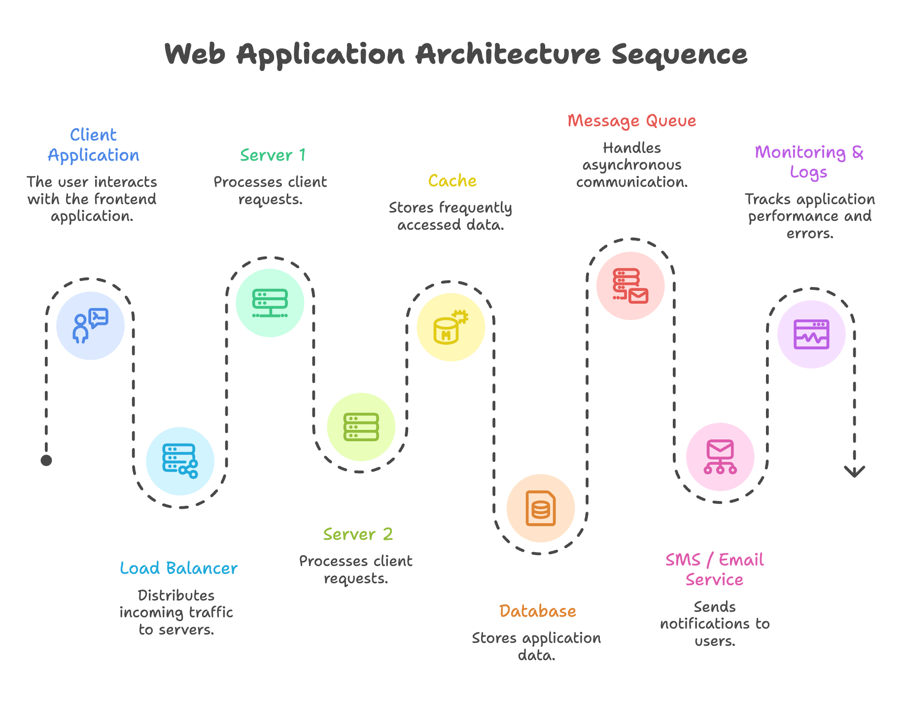 System_Architecture_Designs