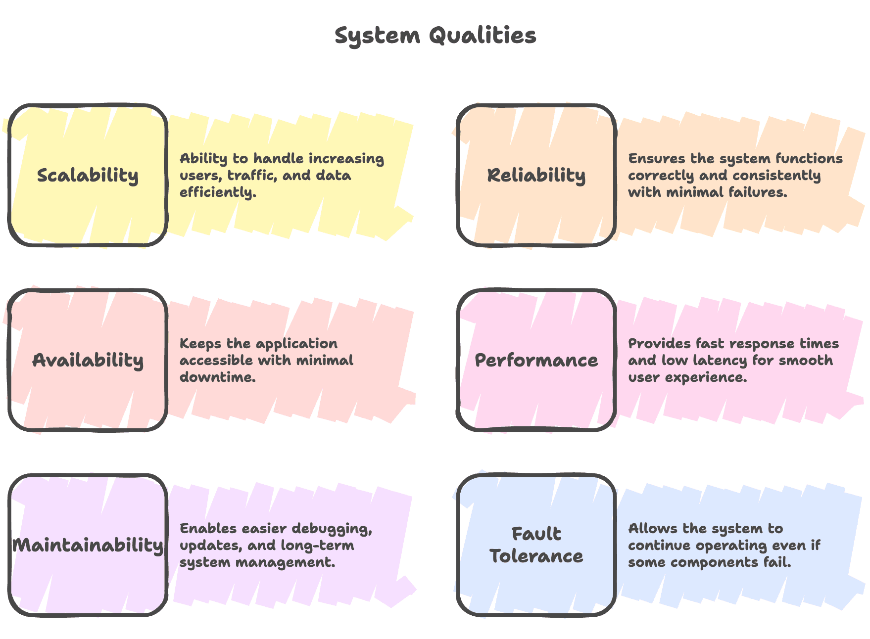 System_Design_Qualities