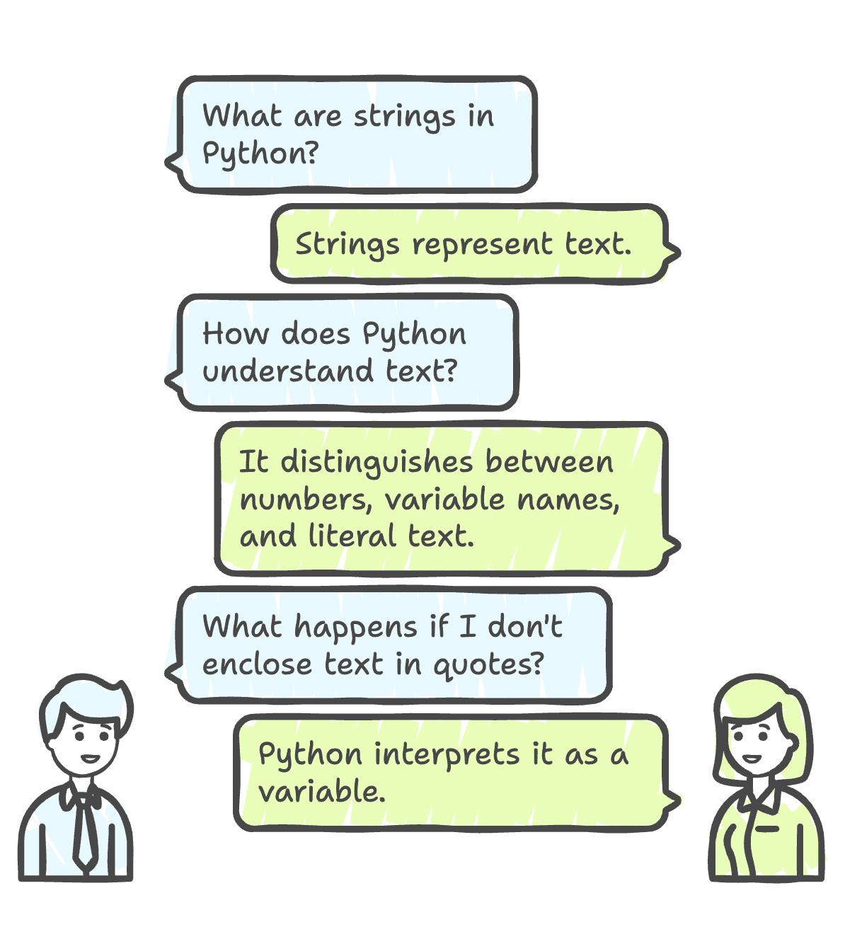 Strings in Python