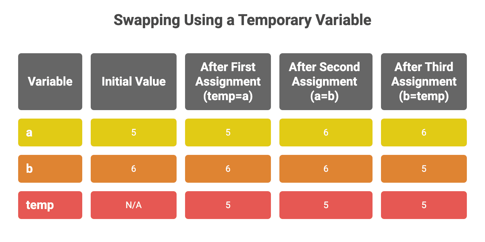 Variable_Swaping