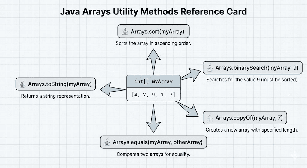 array-class-method