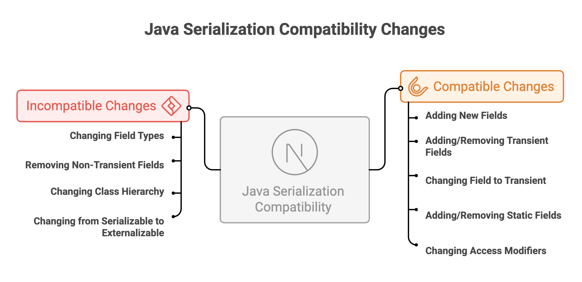 Compatible_Incompatible_Changes