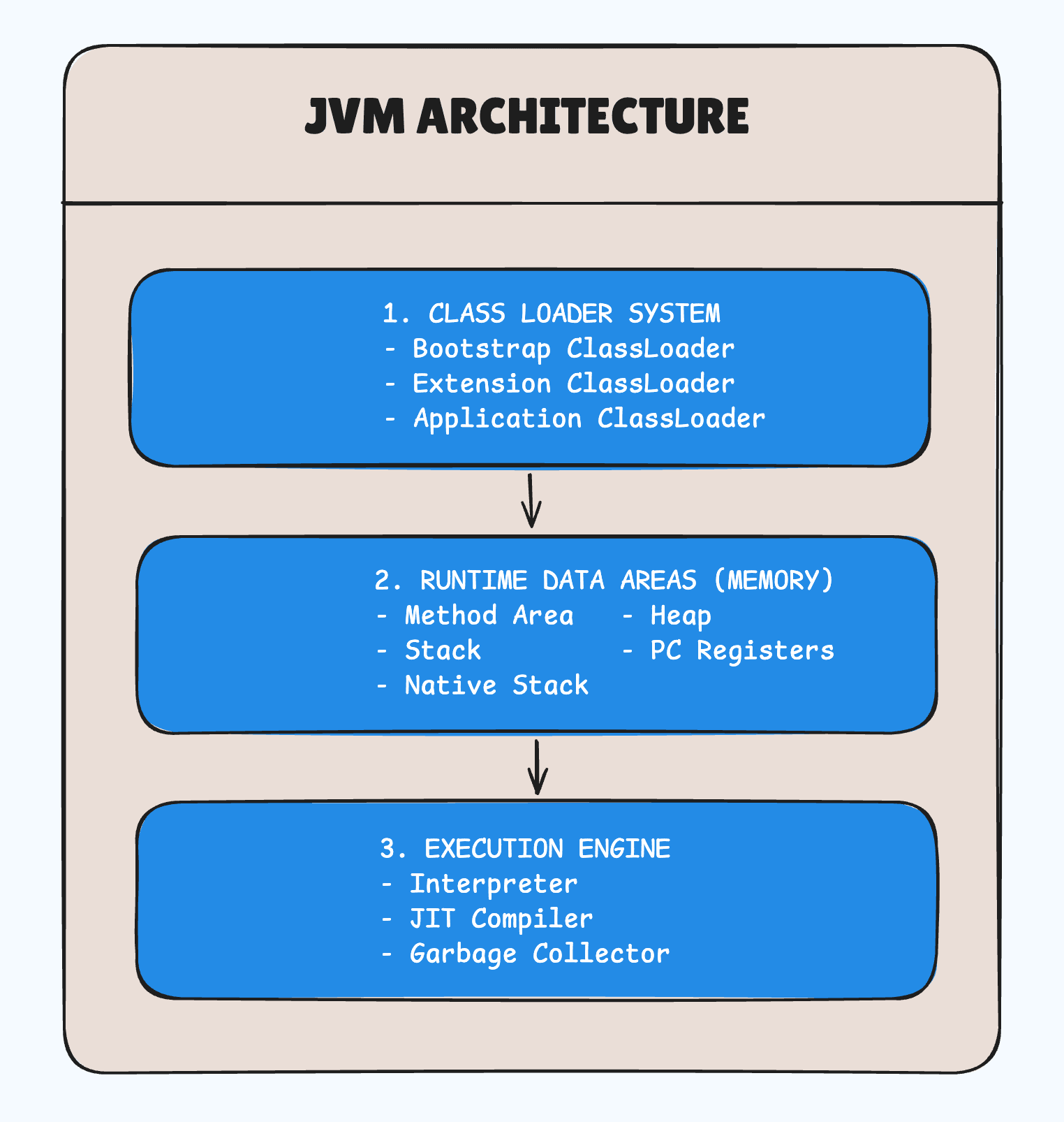 JVM_Architecture
