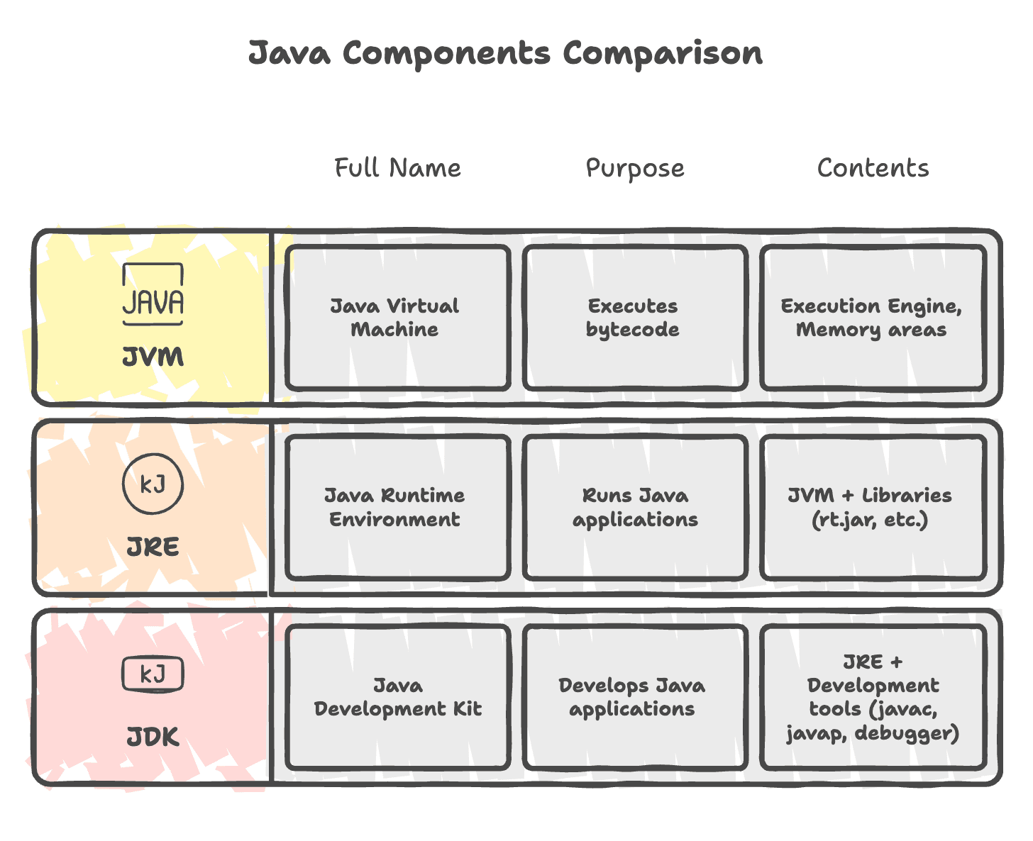 Comparison_of_JVM_Components