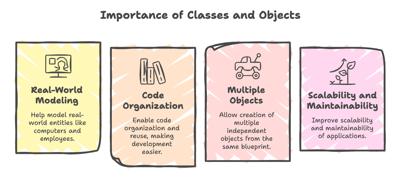 Importance_of_class_object