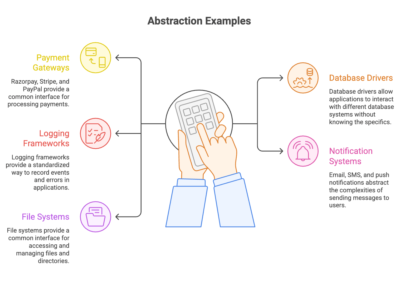 Examples_of_abstraction