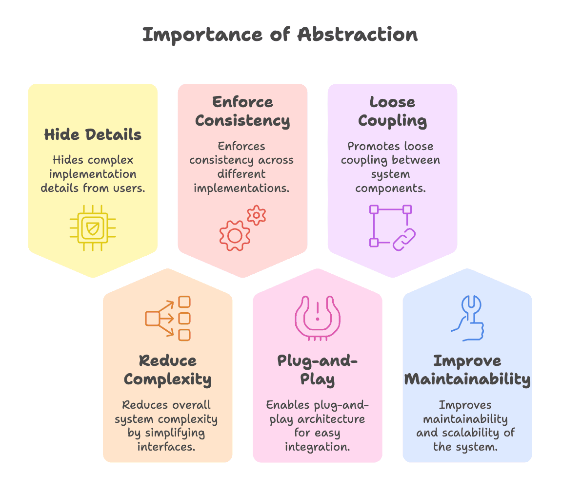 Importance_of_abstraction