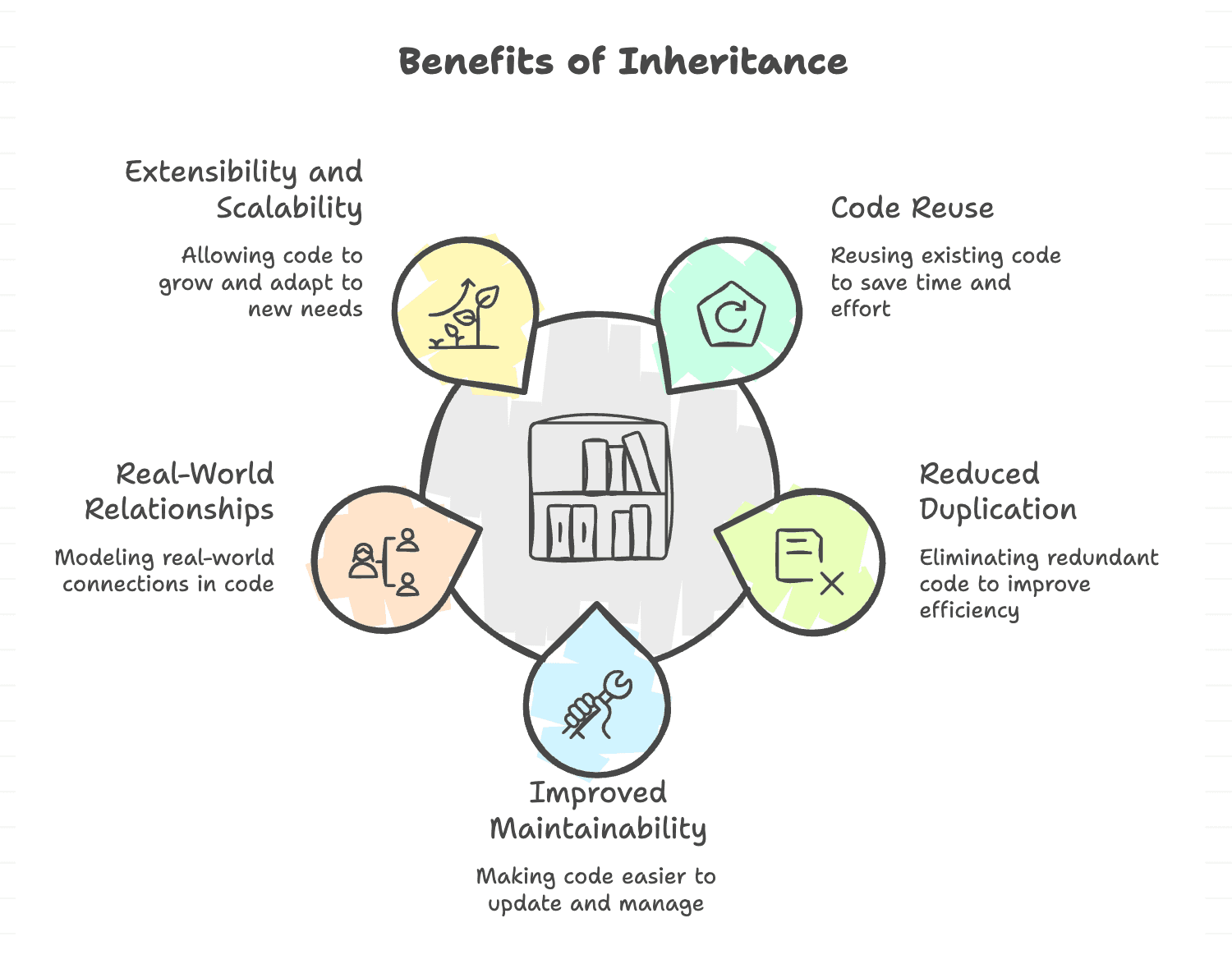 Benefits_of_Inheritance