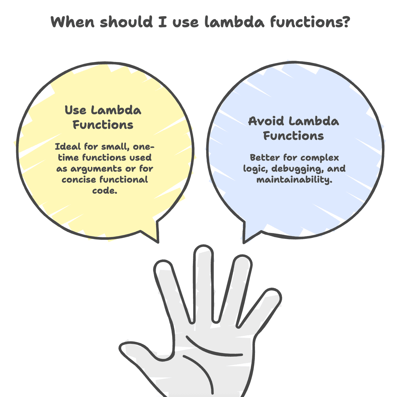 Lambda_Functions