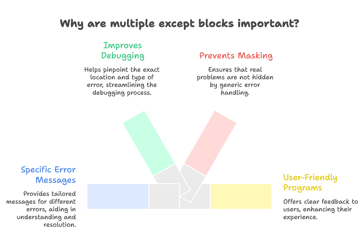 Multiple_Except_Blocks