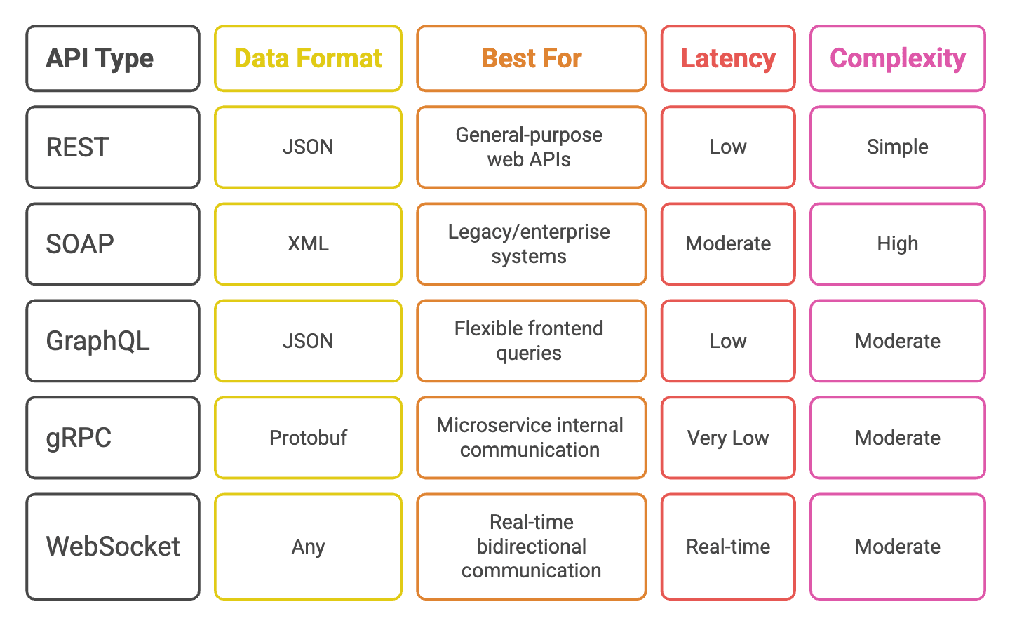 API_Comparison