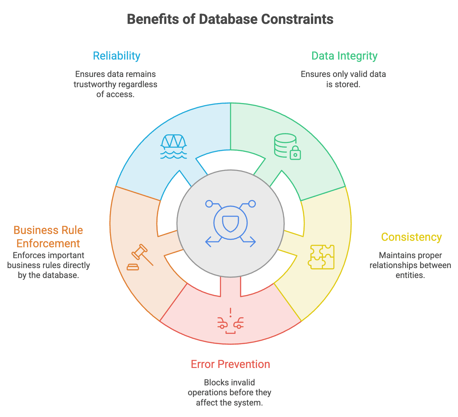 Benefits_of_Constraints