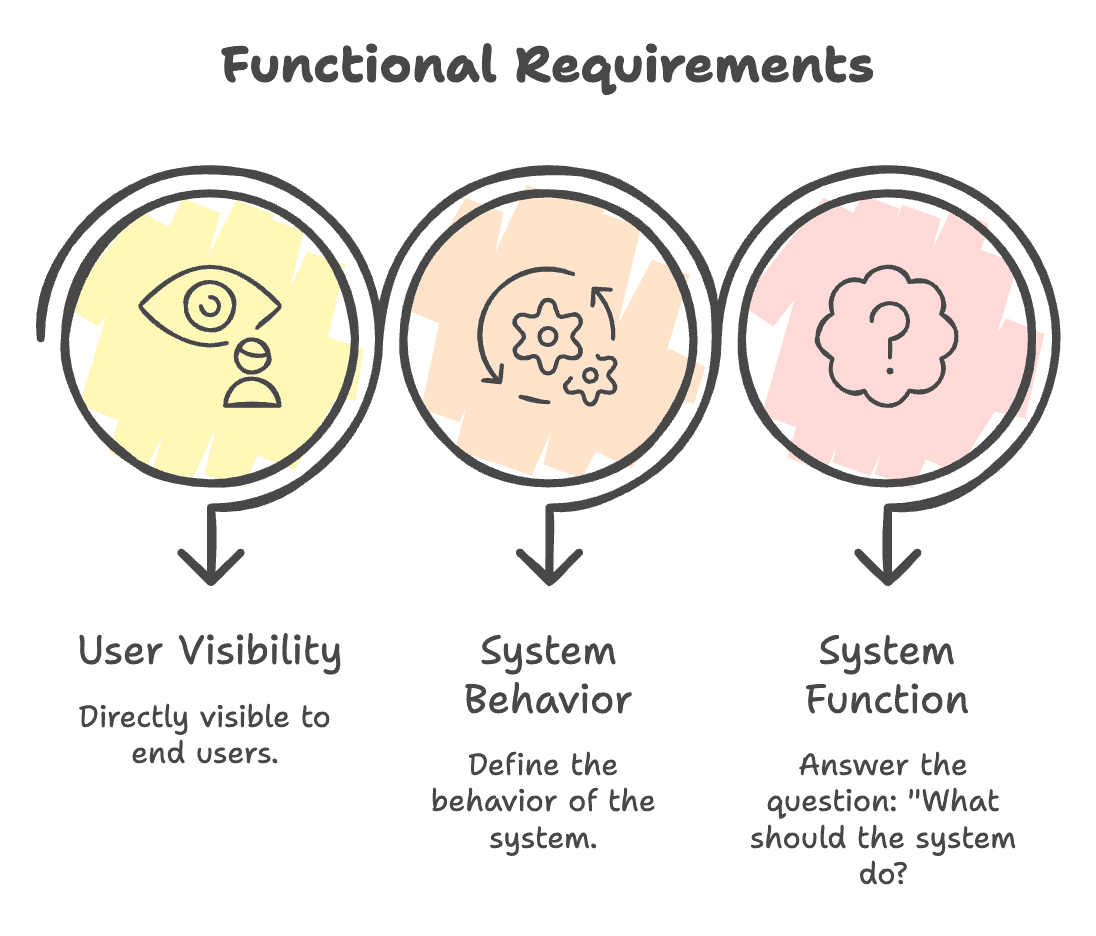 Functional_Characteristics