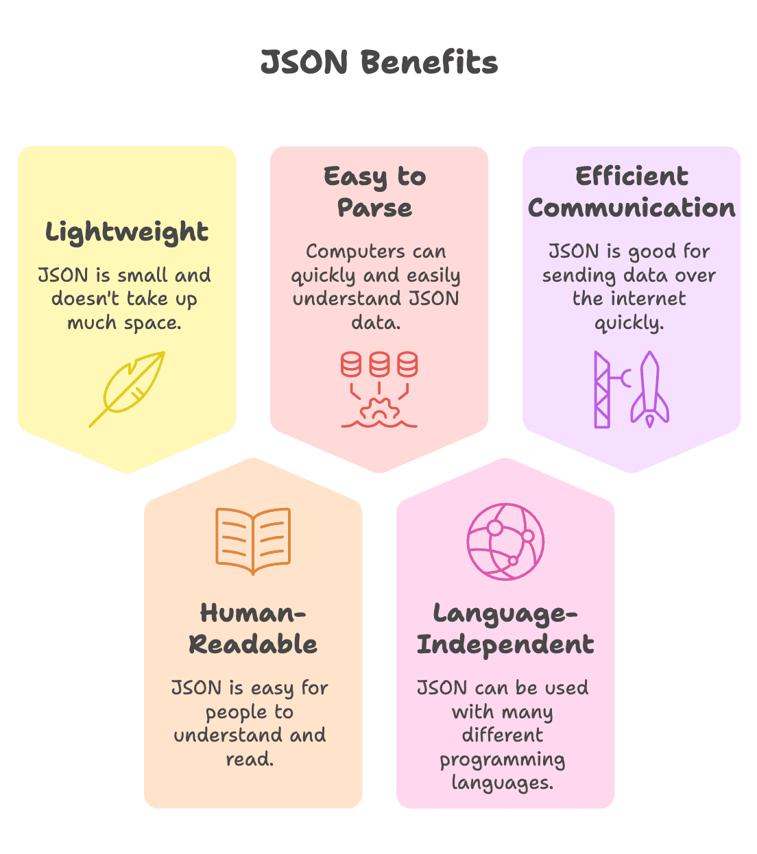 Usage_of_JSON
