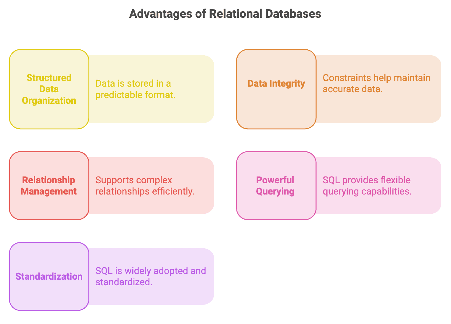 Advantages_of_Relational_Database