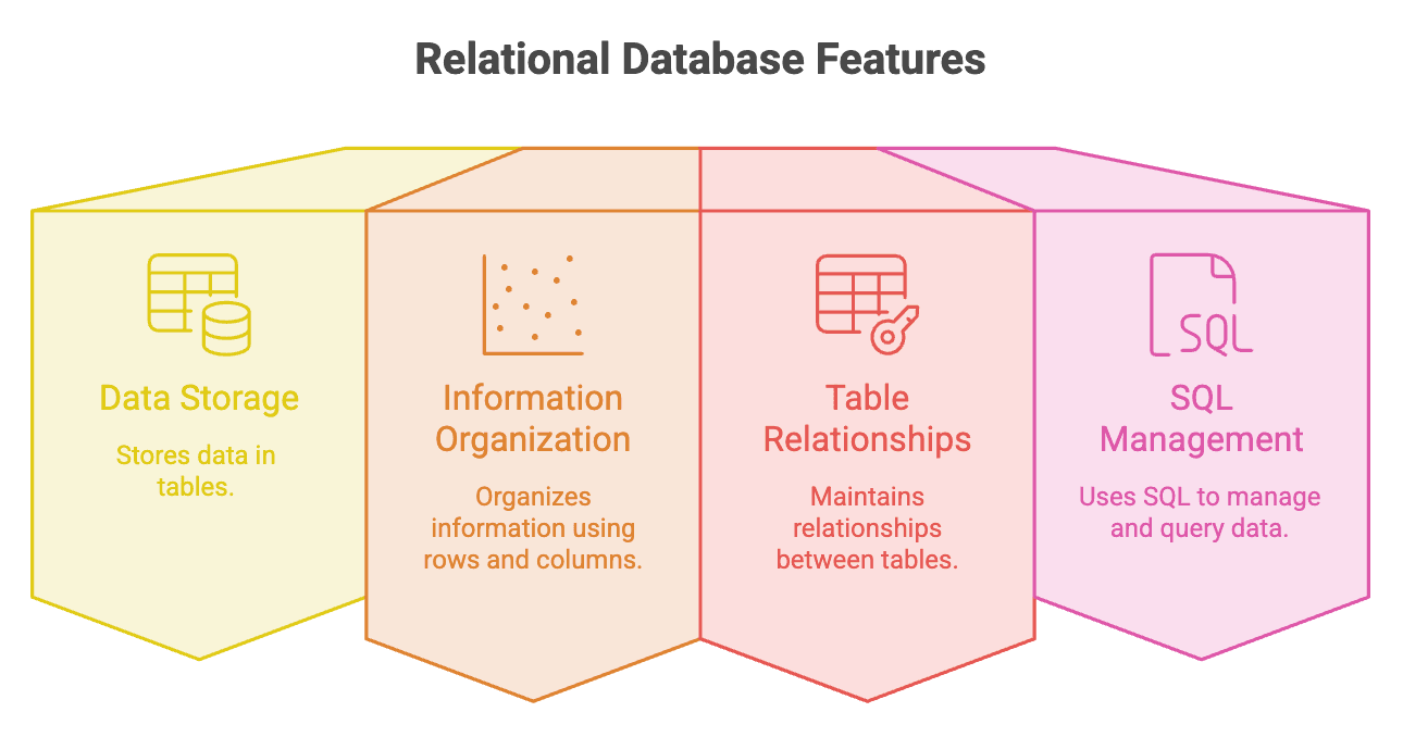 Relational_Databases