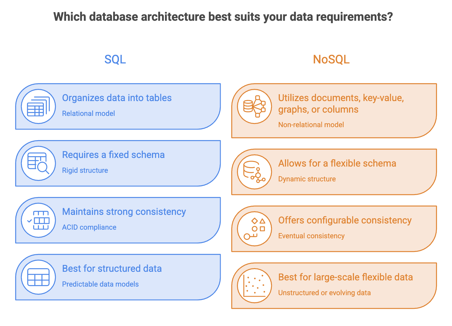 SQL_vs_NoSQL